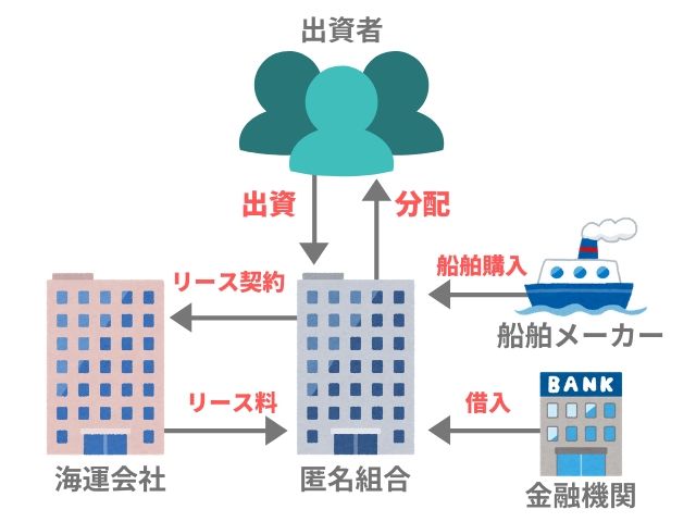 図解 オペレーティングリースが節税となる仕組みと注意点