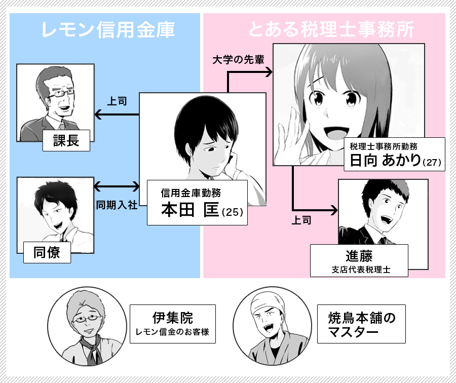 登場人物