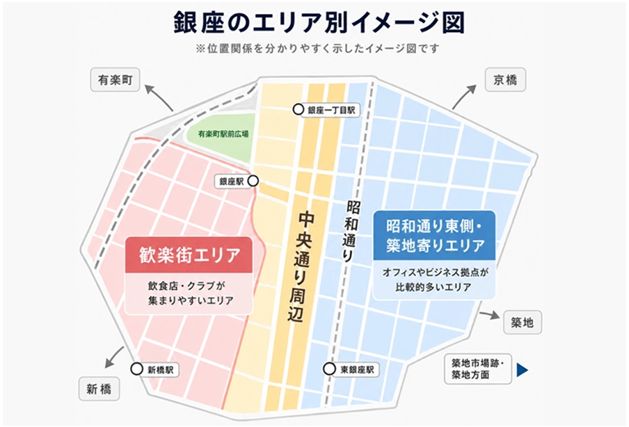 銀座のエリア別イメージ図
