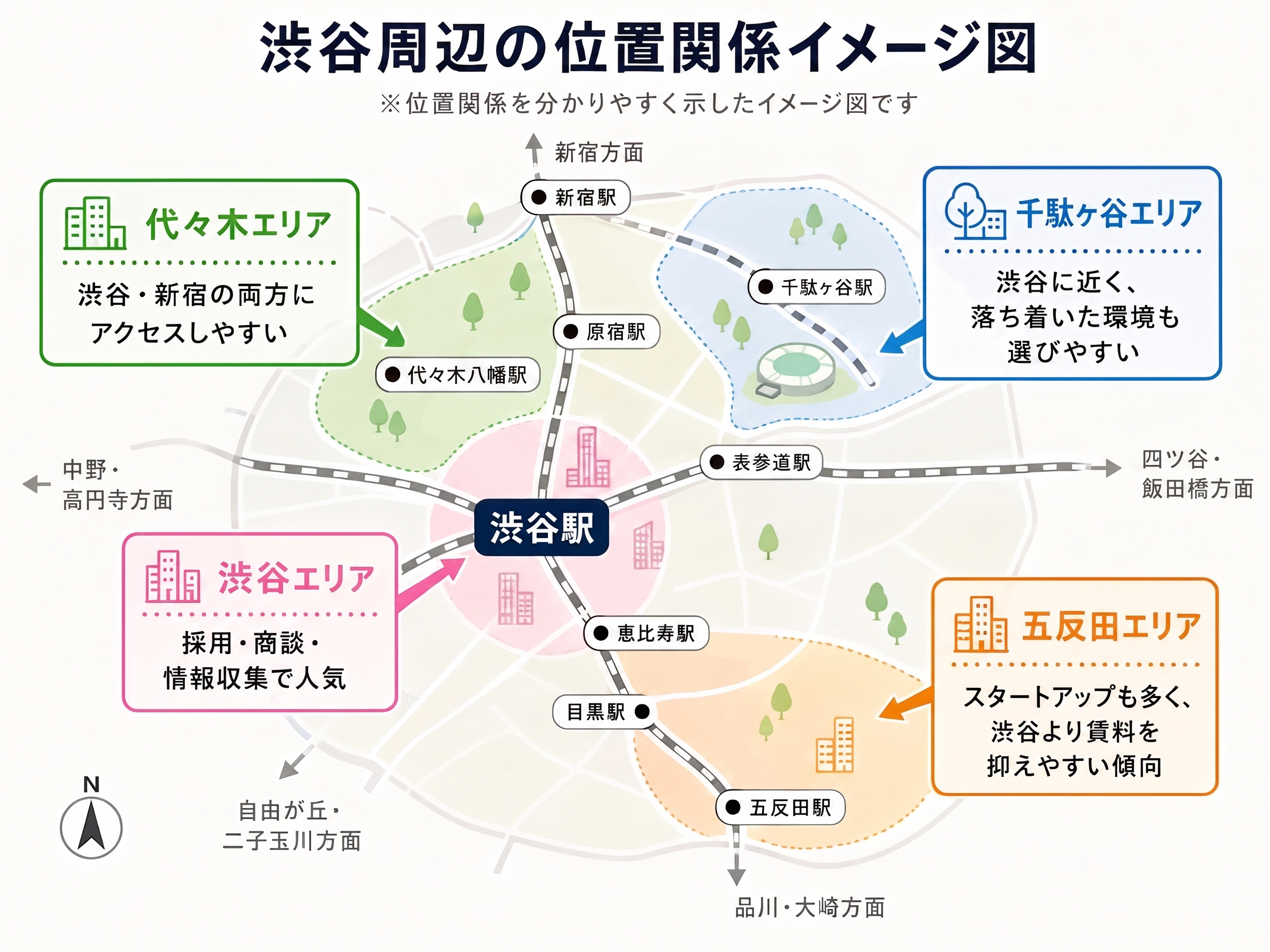 渋谷のエリア別イメージ図