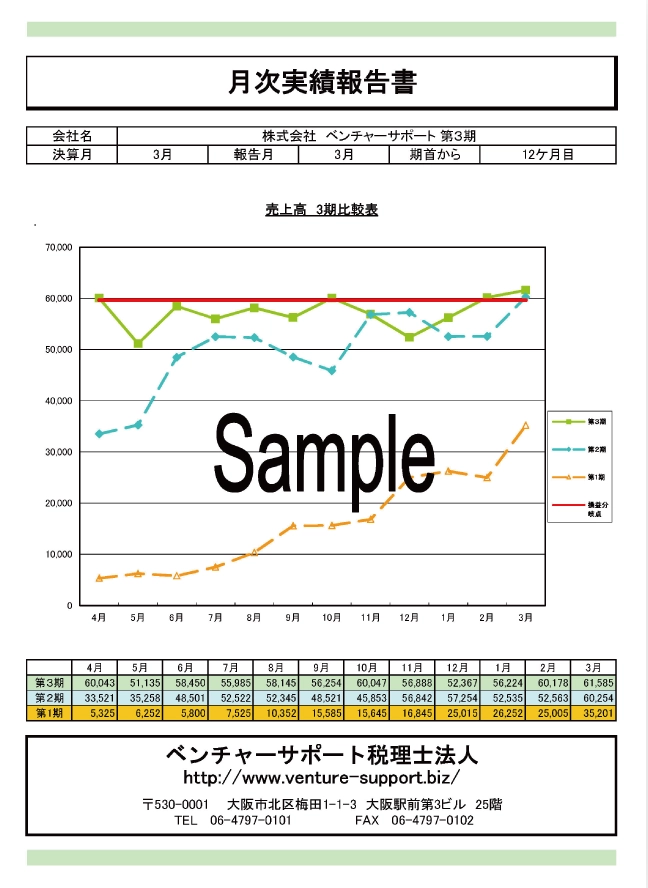 月次実績報告書
