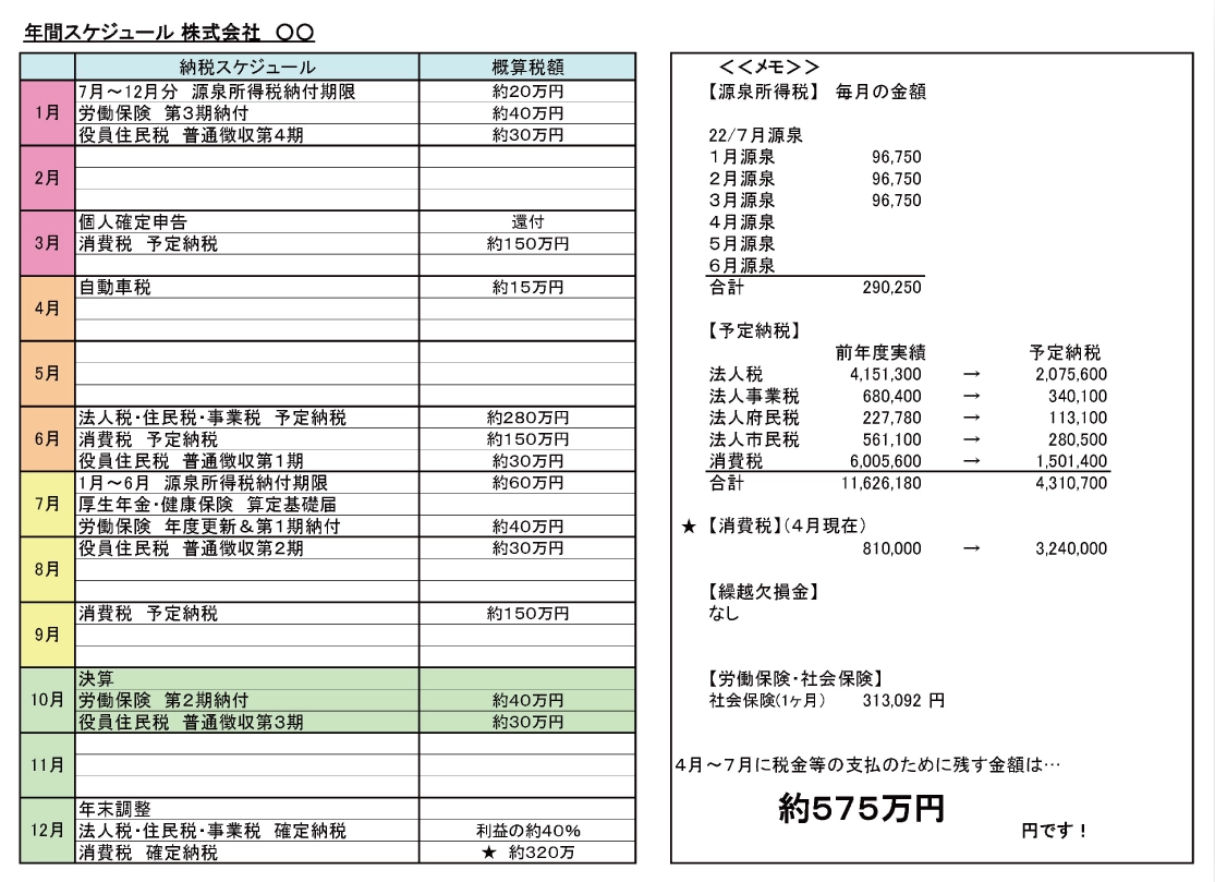 納税予定表