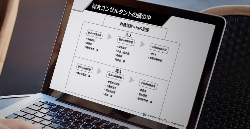 ベンチャーサポート大学